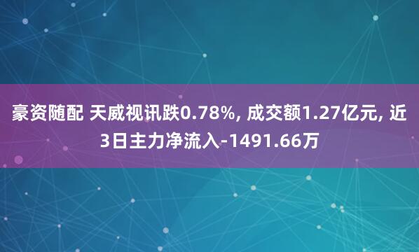 豪资随配 天威视讯跌0.78%, 成交额1.27亿元, 近3日主力净流入-1491.66万